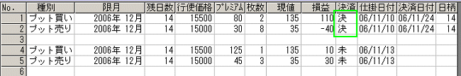 225オプション 損益図 11/24 2