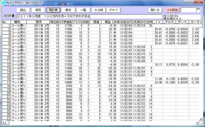 225オプションソフト Myストラテジー 2011年2月24日分