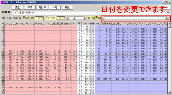 225オプションストラテジー 各種パラメータ計算 日付変更機能