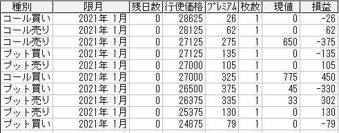 225オプション参考メール 2021年1月限