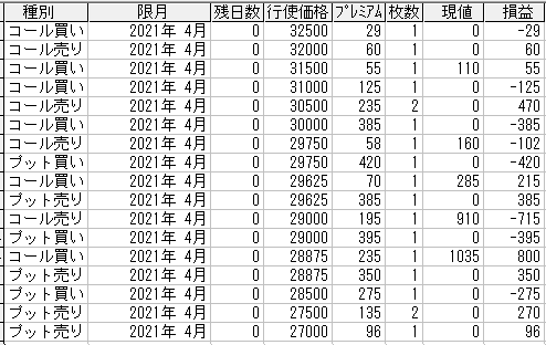 225オプション参考メール 2021年4月限
