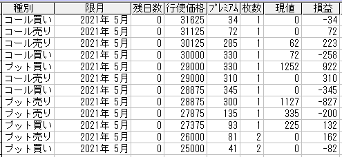 225オプション参考メール 2021年5月限
