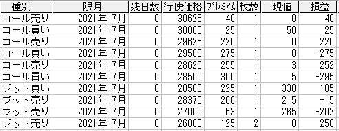 225オプション参考メール 2021年7月限