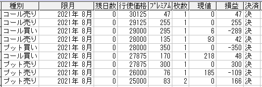 225オプション参考メール 2021年8月限