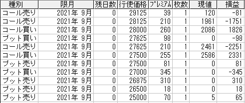 225オプション参考メール 2021年9月限