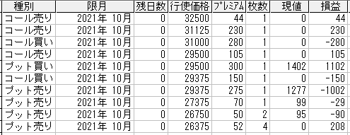 225オプション参考メール 2021年10月限