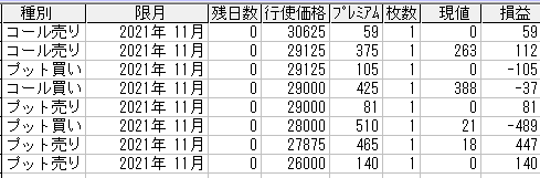225オプション参考メール 2021年11月限