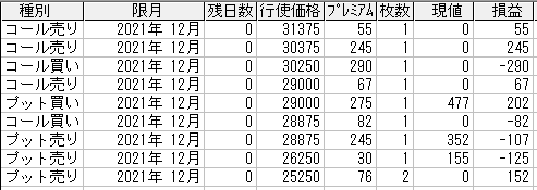 225オプション参考メール 2021年12月限