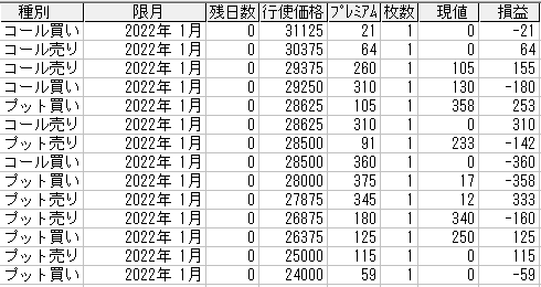 225オプション参考メール 2022年1月限