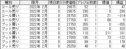 225オプション参考メール 2022年2月限