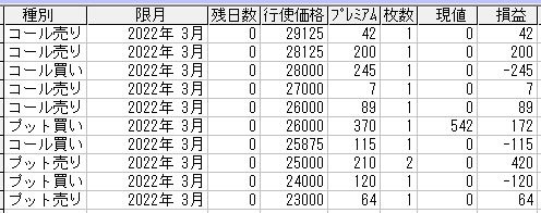 225オプション参考メール 2022年3月限