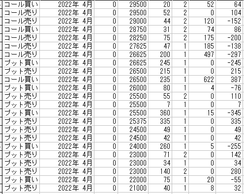 225オプション参考メール 2022年4月限