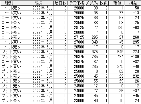 225オプション参考メール 2022年5月限