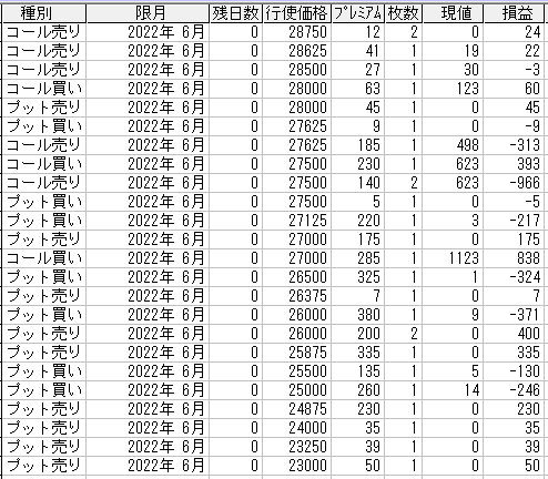 225オプション参考メール 2022年6月限
