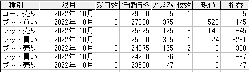 225オプション参考メール 2022年10月限