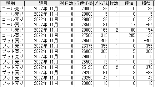 225オプション参考メール 2022年11月限