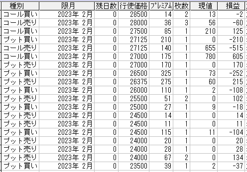 225オプション参考メール 2023年2月限