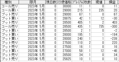 225オプション参考メール 2023年5月限
