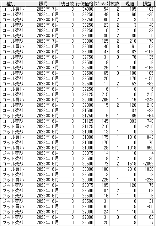 225オプション参考メール 2023年6月限