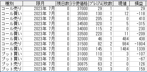 225オプション参考メール 2023年7月限