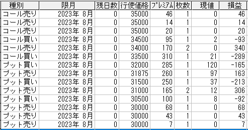 225オプション参考メール 2023年8月限