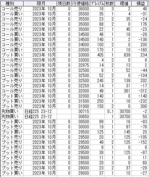 225オプション参考メール 2023年10月限