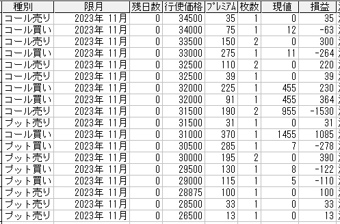 225オプション参考メール 2023年11月限