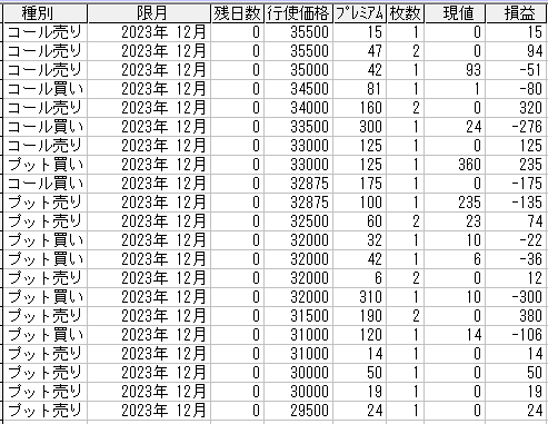 225オプション参考メール 2023年12月限