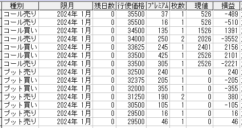 225オプション参考メール 2024年1月限