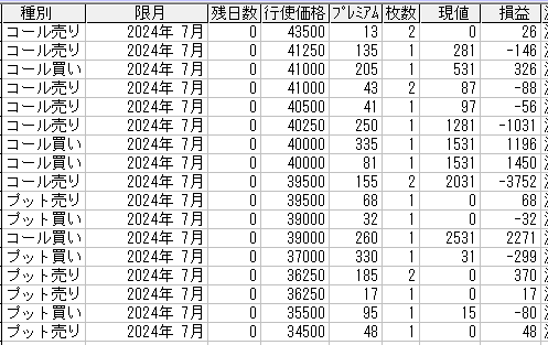 225オプション参考メール 2024年7月限