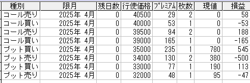 225オプション参考メール 2025年4月限
