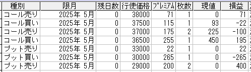 225オプション参考メール 2025年5月限