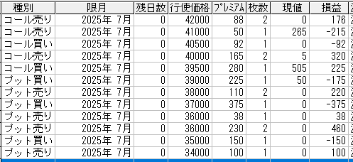 225オプション参考メール 2025年7月限