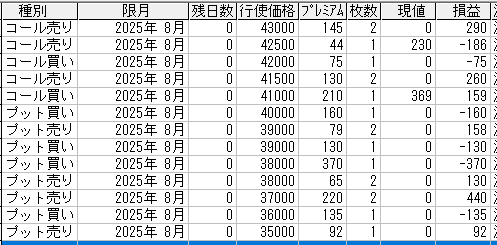225オプション参考メール 2025年8月限