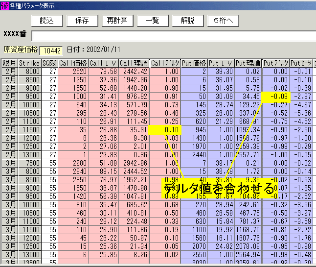 225オプション 2002年2月限の仕掛け-1-