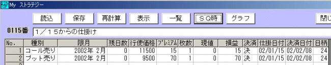 225オプション 2002年2月限の仕掛け-3-