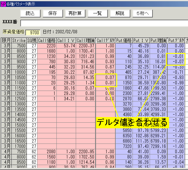 225オプション 2002年3月限の仕掛け-1-