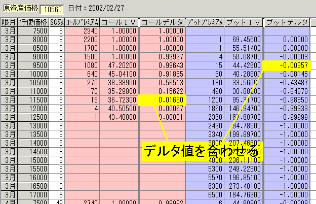 225オプション 2002年3月限の仕掛け-3-