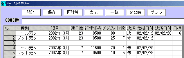 225オプション 2002年3月限の仕掛け-4-
