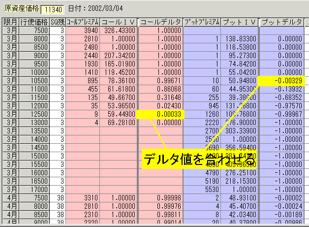 225オプション 2002年3月限の仕掛け-5-