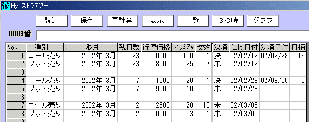 225オプション 2002年3月限の仕掛け-6-