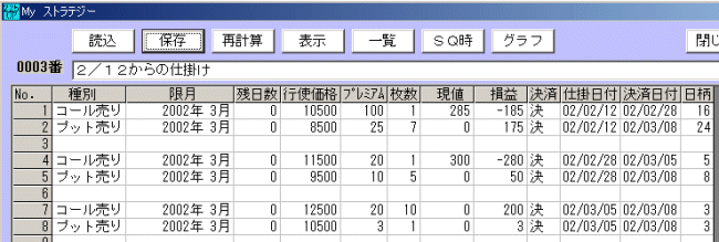 225オプション 2002年3月限の仕掛け-7-