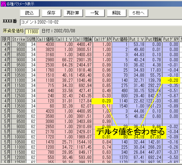 225オプション 2002年4月限の仕掛け-1-