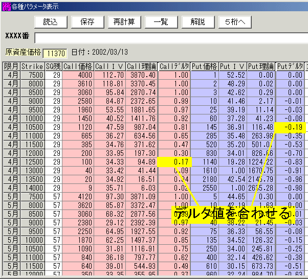 225オプション 2002年4月限の仕掛け-3-