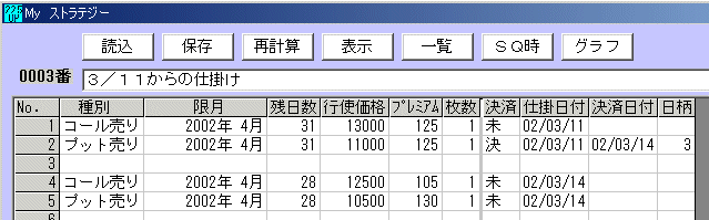 225オプション 2002年4月限の仕掛け-4-