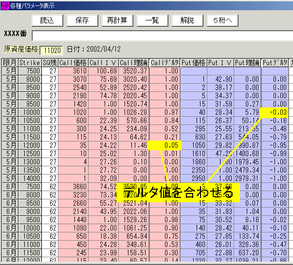 225オプション 2002年5月限の仕掛け-1-