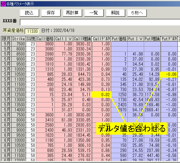 225オプション 2002年5月限の仕掛け-3-