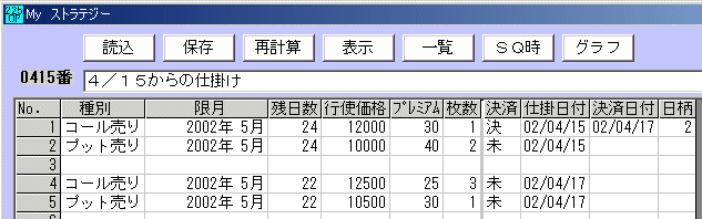 225オプション 2002年5月限の仕掛け-4-