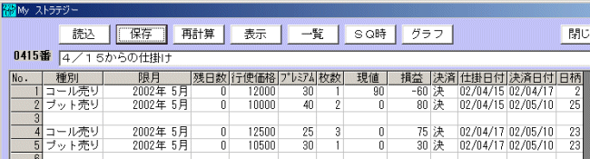 225オプション 2002年5月限の仕掛け-5-