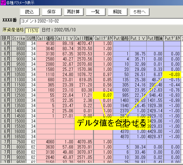 225オプション 2002年6月限の仕掛け-1-